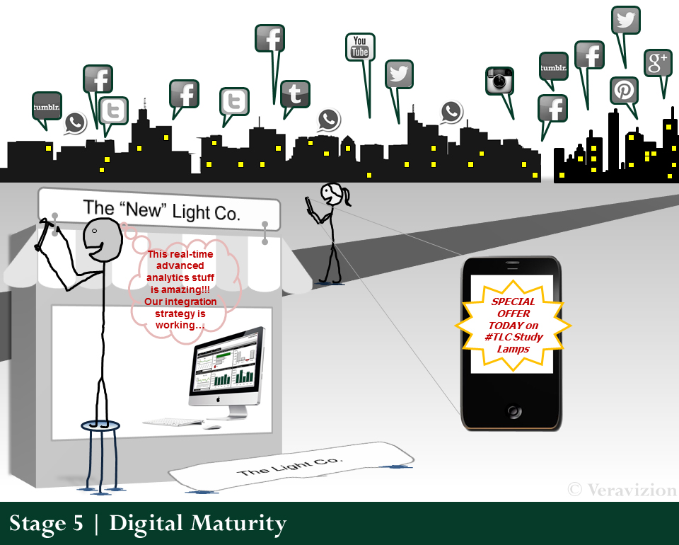 What Does Digital Maturity Really Mean?